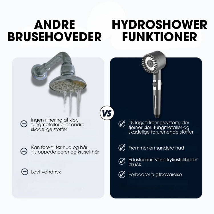 HydroShower™ + 5 GRATIS Filter