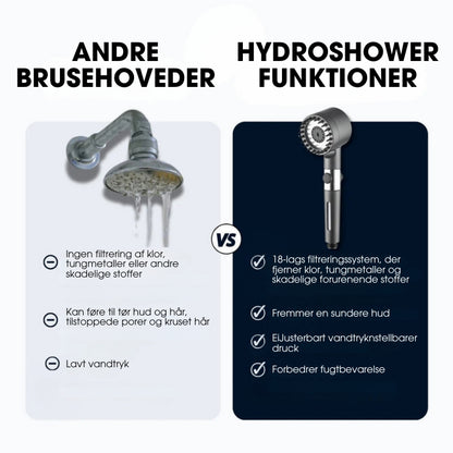 HydroShower™ + 5 GRATIS Filter