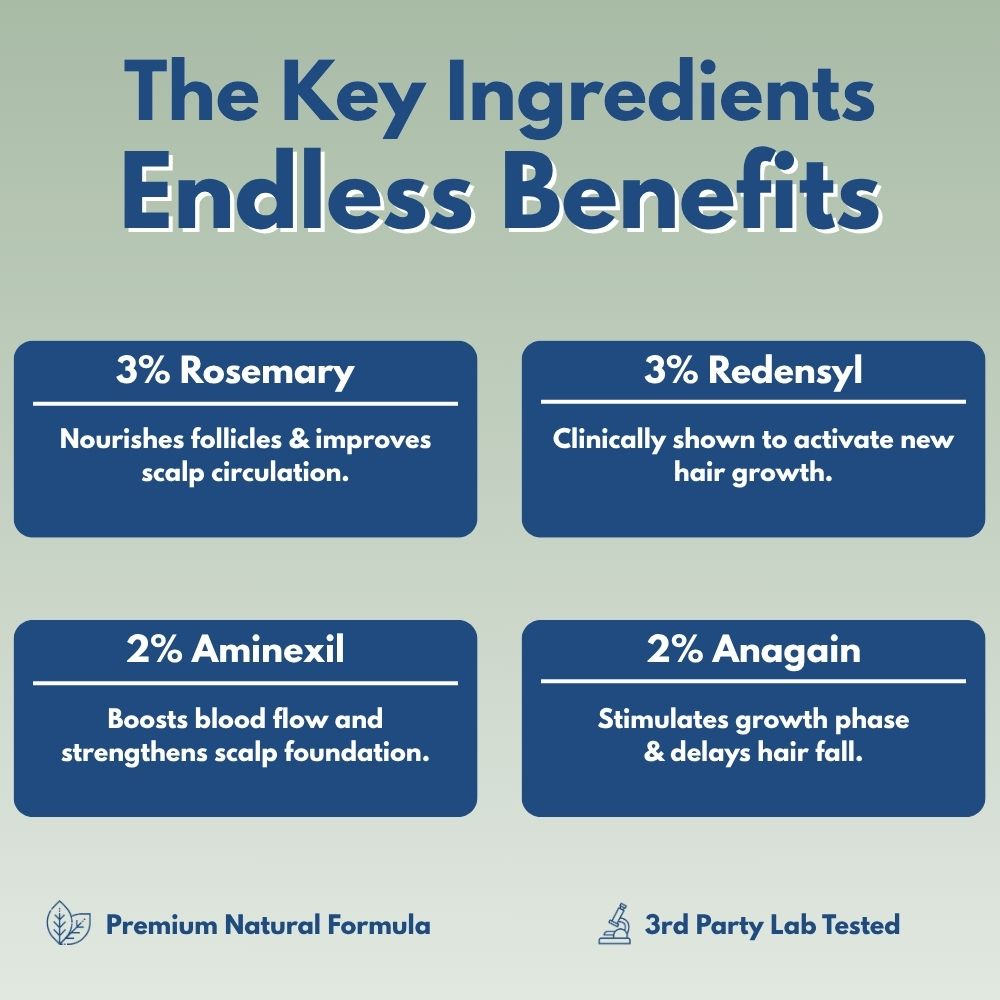 Reverse - Beard Growth Serum